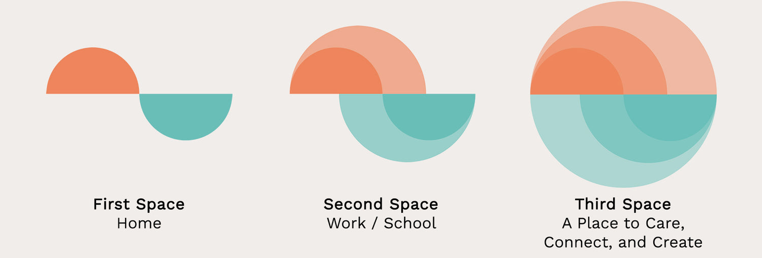 Third Space